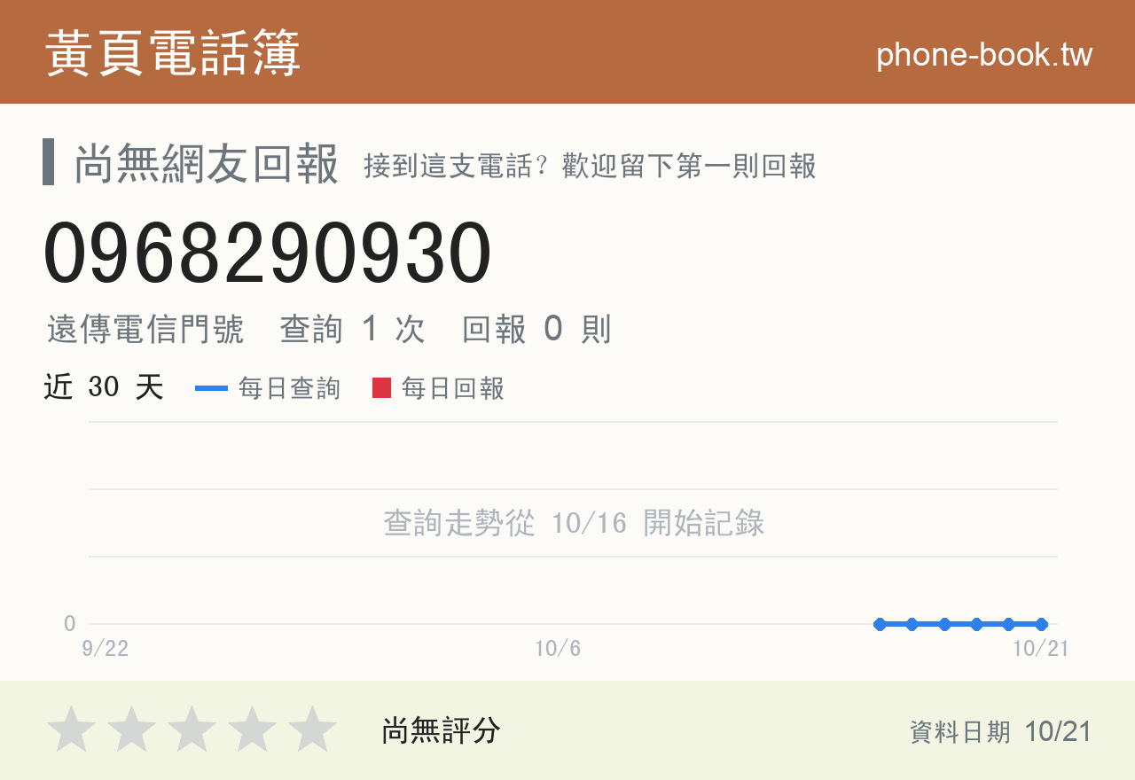 0968290930 評分卡：查詢 1 次、網友回報 0 則