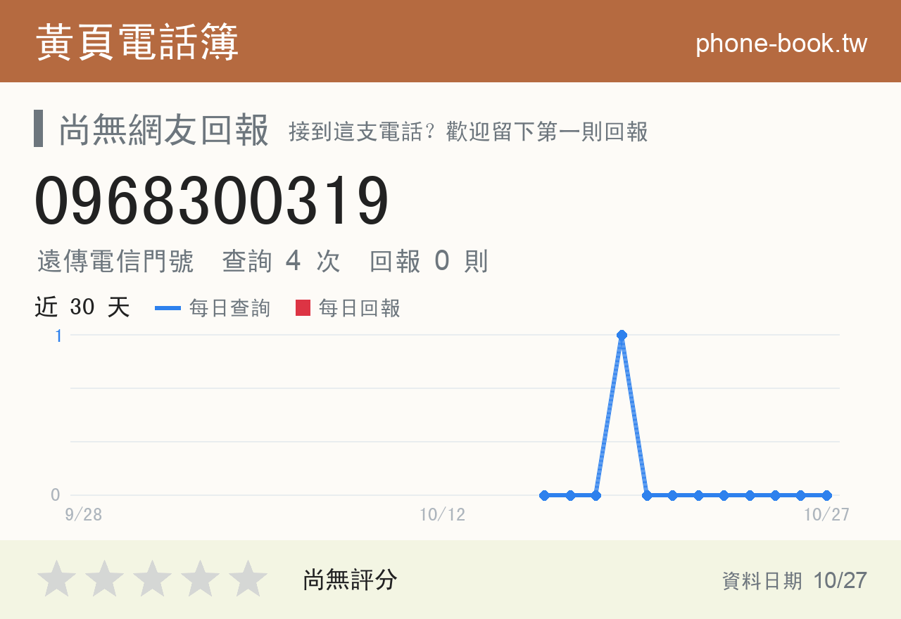 0968300319 評分卡：查詢 4 次、網友回報 0 則