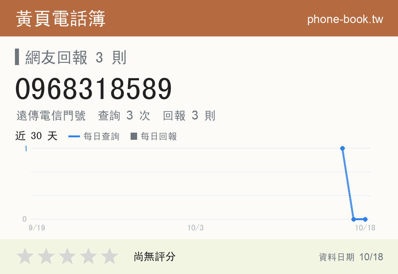 0968318589 評分卡：查詢 3 次、網友回報 3 則