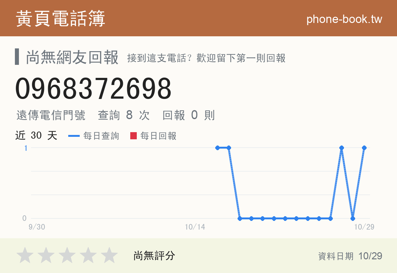 0968372698 評分卡：查詢 8 次、網友回報 0 則