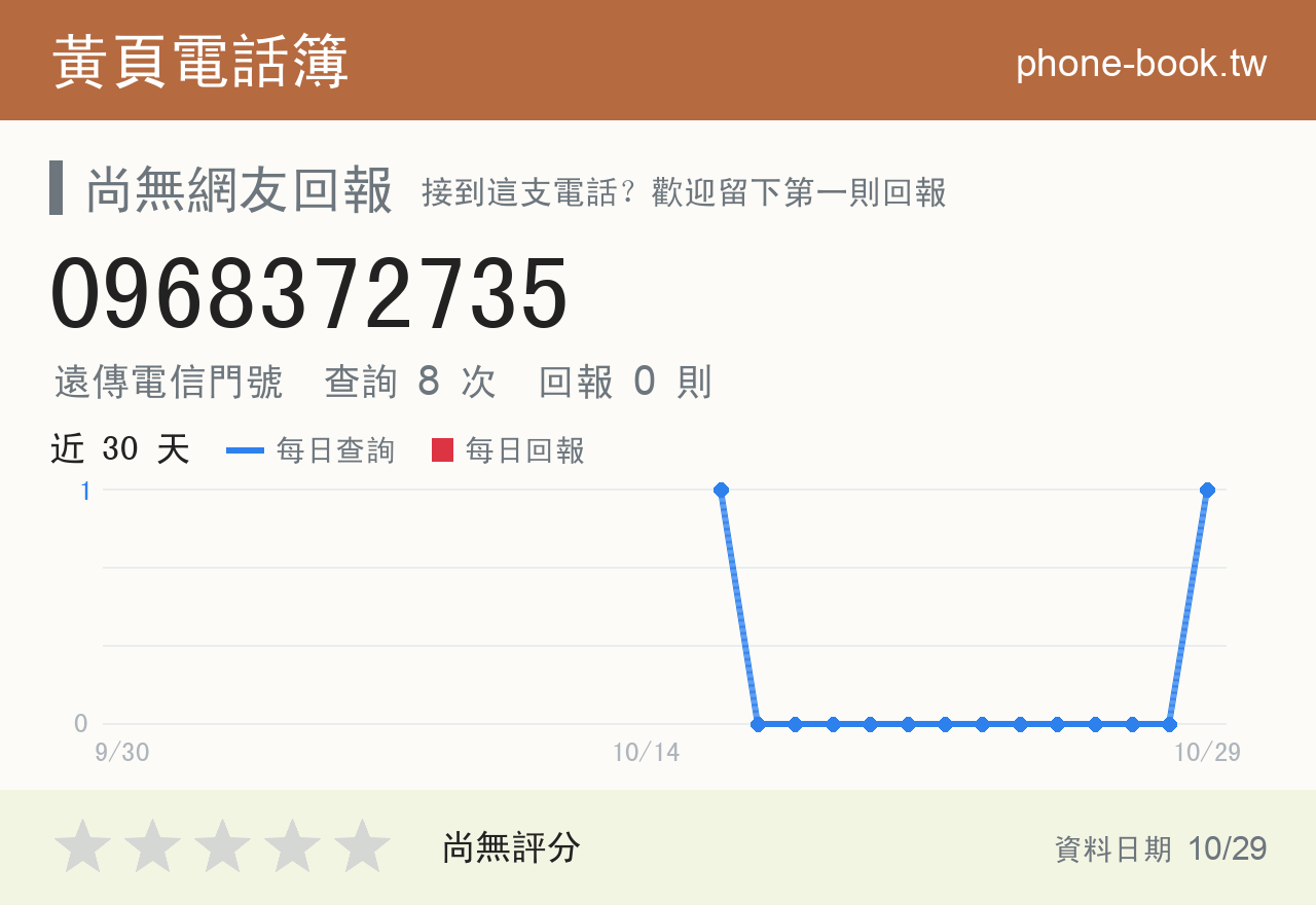 0968372735 評分卡：查詢 8 次、網友回報 0 則