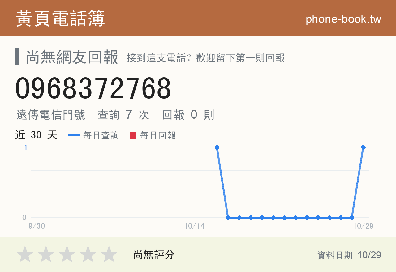 0968372768 評分卡：查詢 7 次、網友回報 0 則