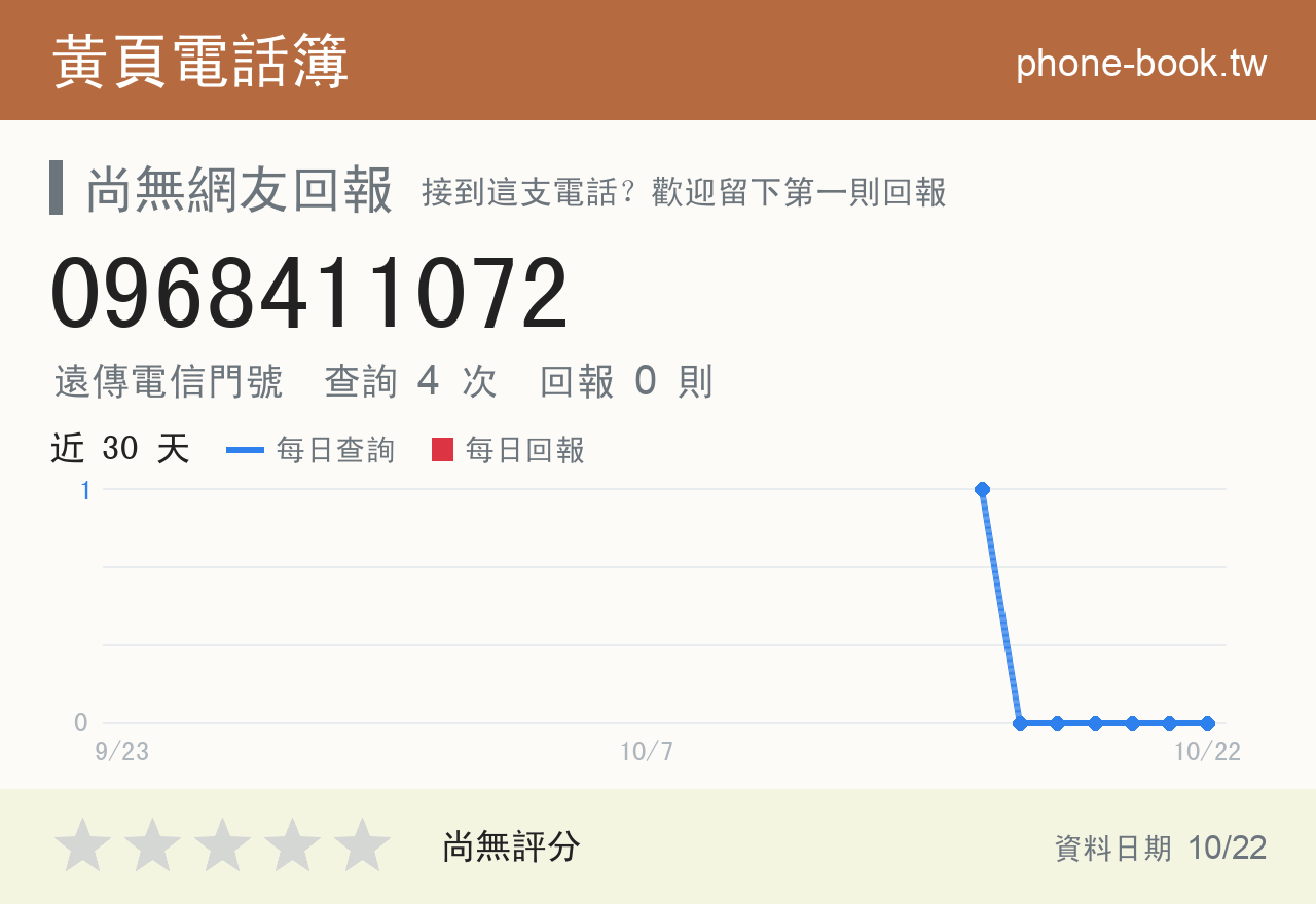 0968411072 評分卡：查詢 4 次、網友回報 0 則