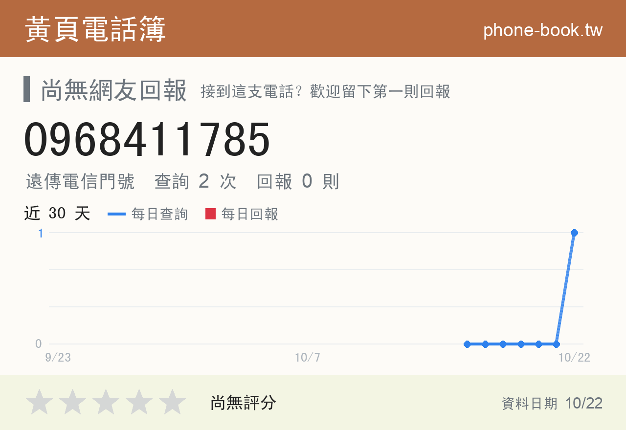 0968411785 評分卡：查詢 2 次、網友回報 0 則