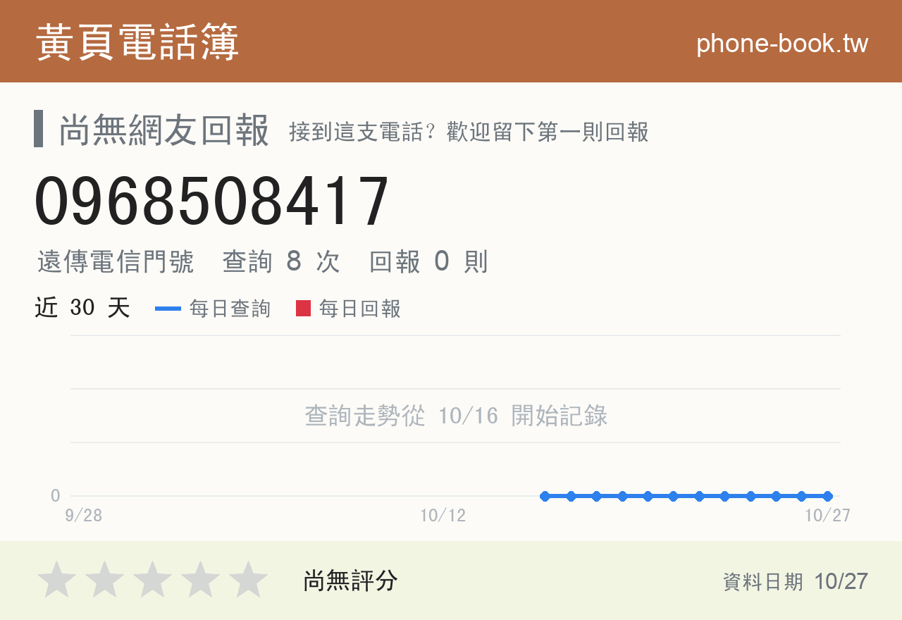 0968508417 評分卡：查詢 8 次、網友回報 0 則