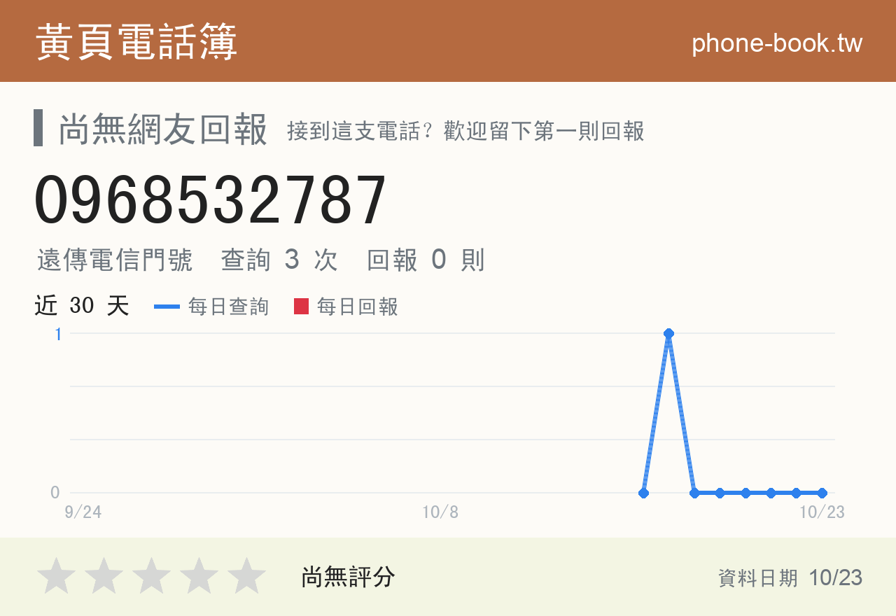 0968532787 評分卡：查詢 3 次、網友回報 0 則
