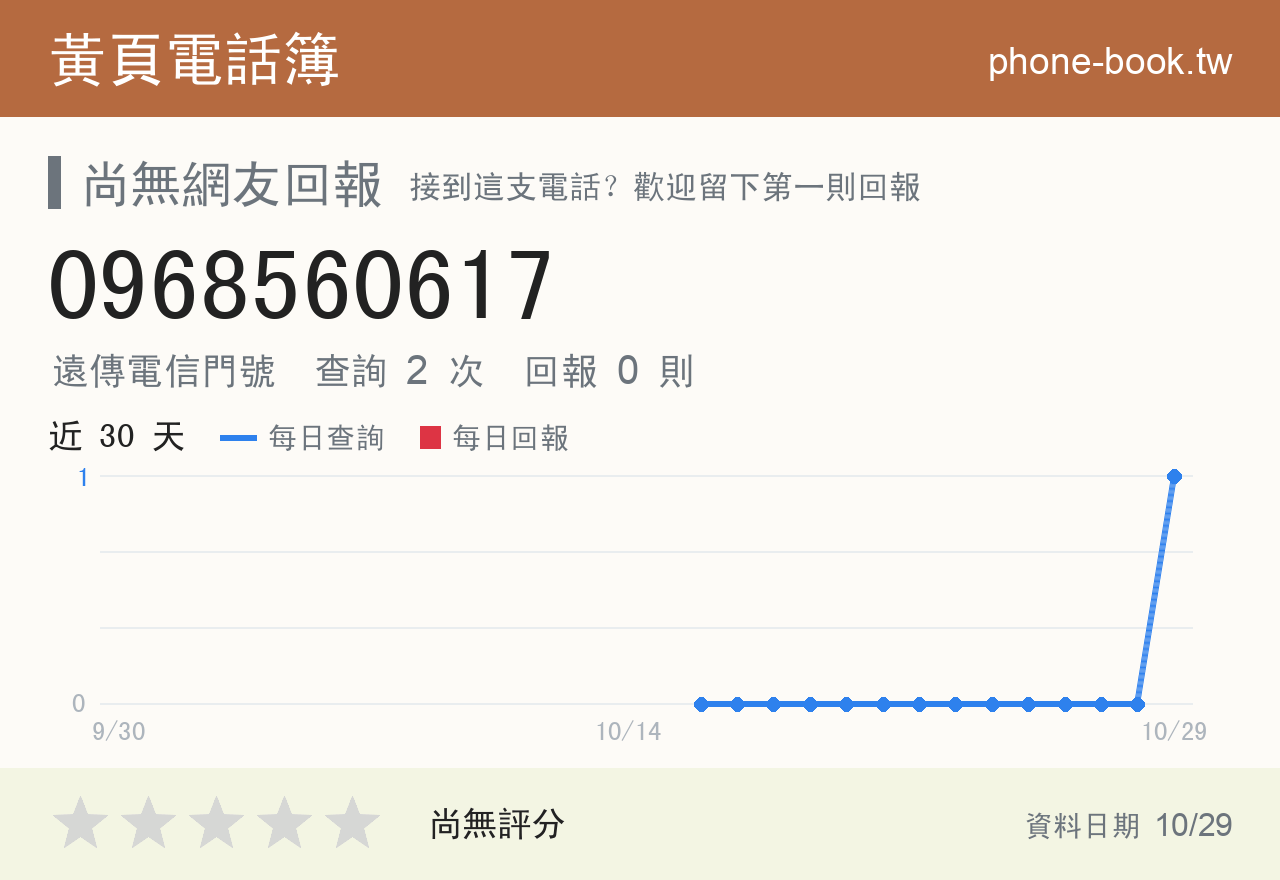 0968560617 評分卡：查詢 1 次、網友回報 0 則