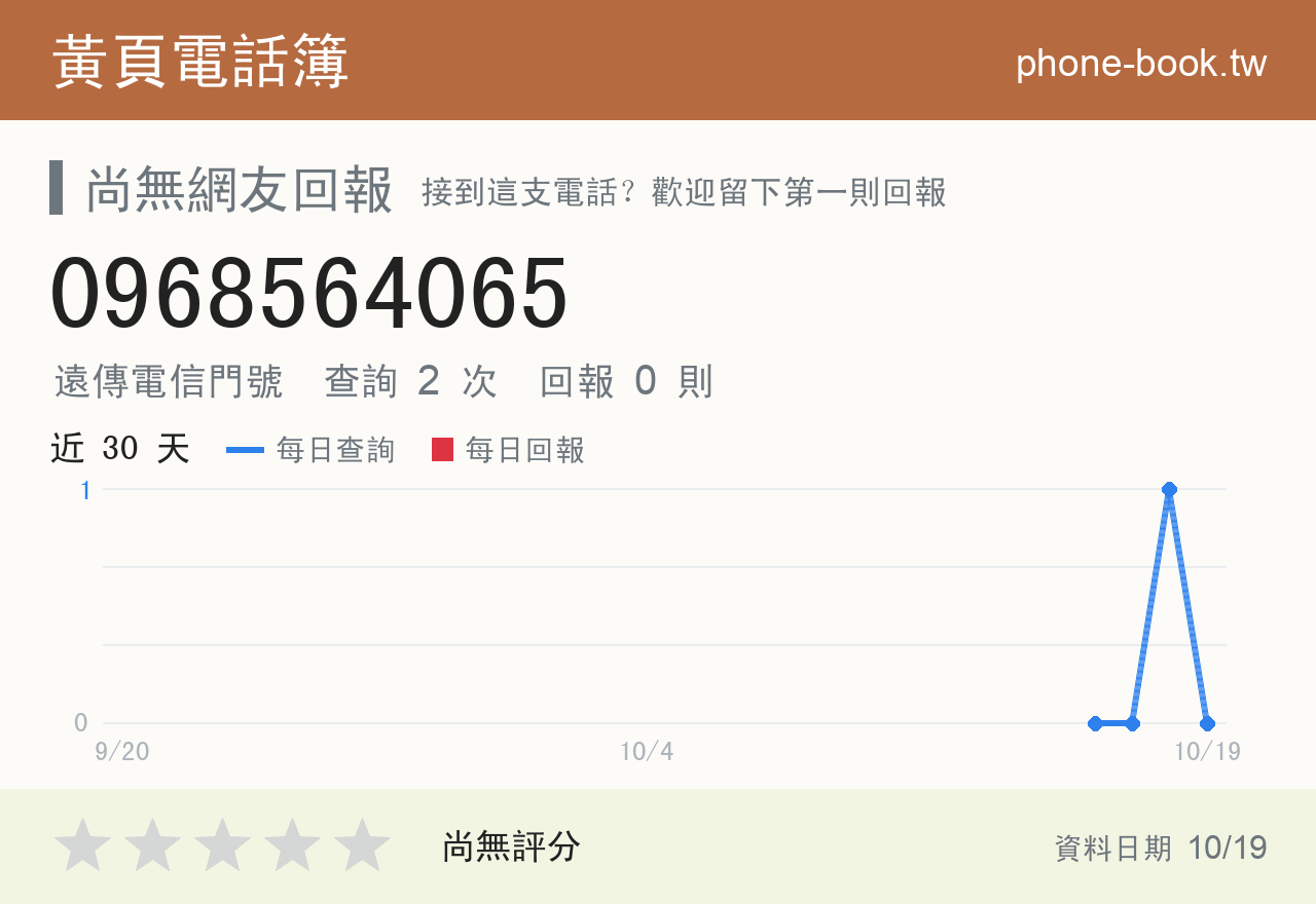 0968564065 評分卡：查詢 2 次、網友回報 0 則