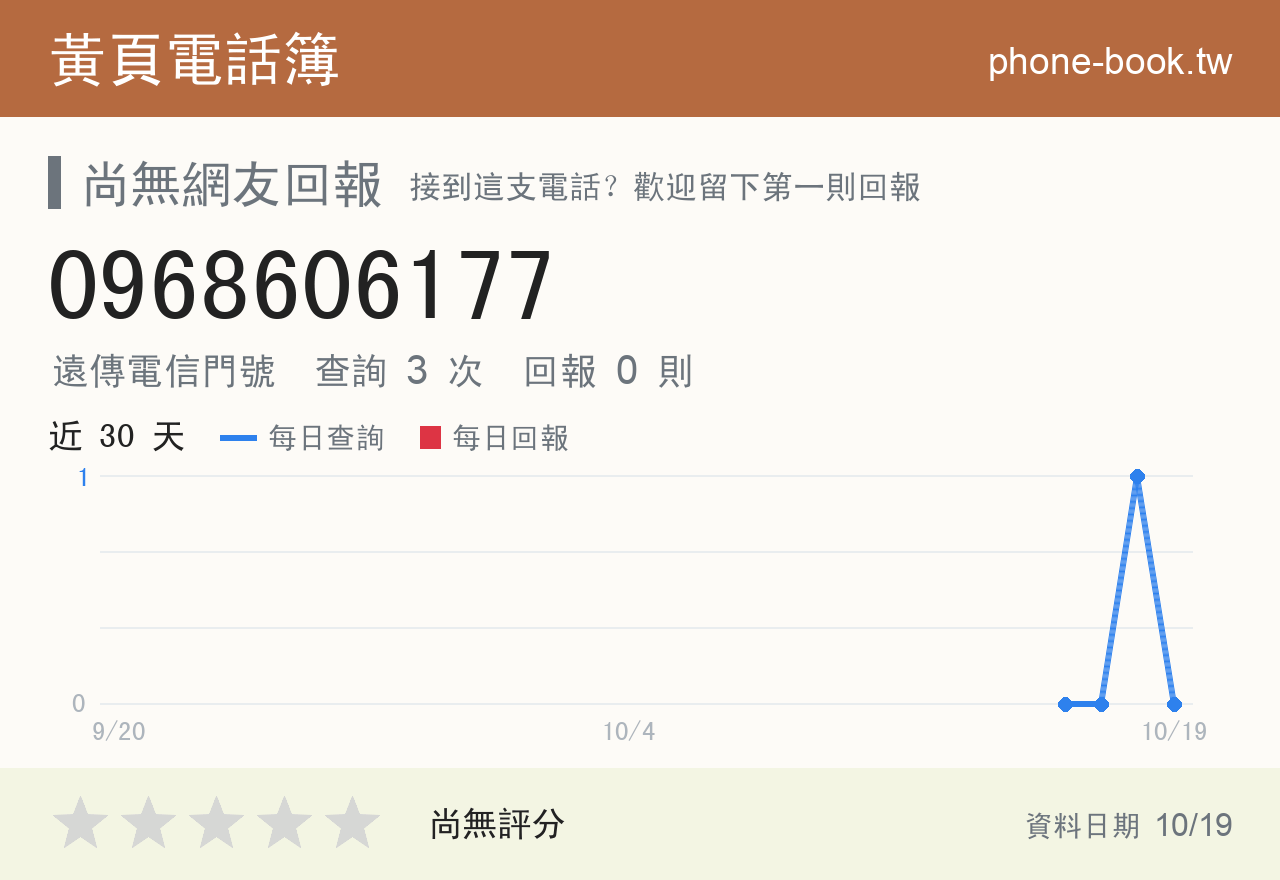 0968606177 評分卡：查詢 3 次、網友回報 0 則