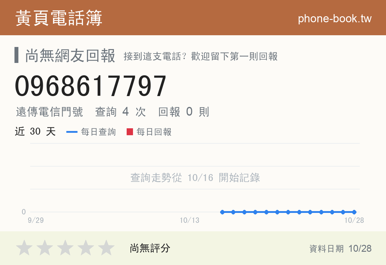 0968617797 評分卡：查詢 4 次、網友回報 0 則