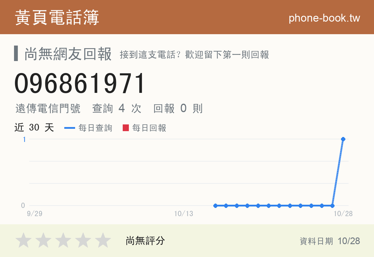 096861971 評分卡：查詢 4 次、網友回報 0 則