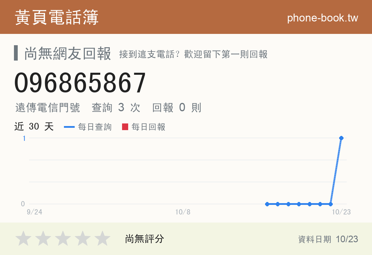 096865867 評分卡：查詢 3 次、網友回報 0 則
