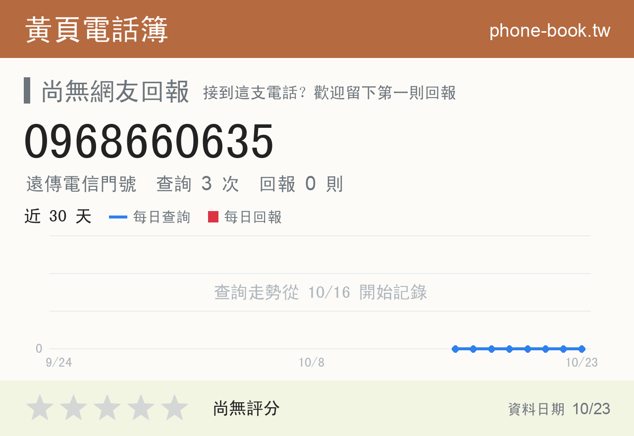 0968660635 評分卡：查詢 3 次、網友回報 0 則