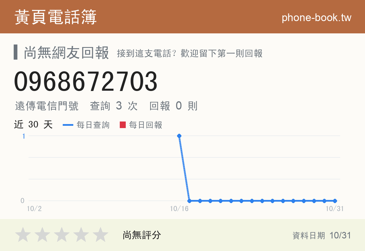 0968672703 評分卡：查詢 3 次、網友回報 0 則