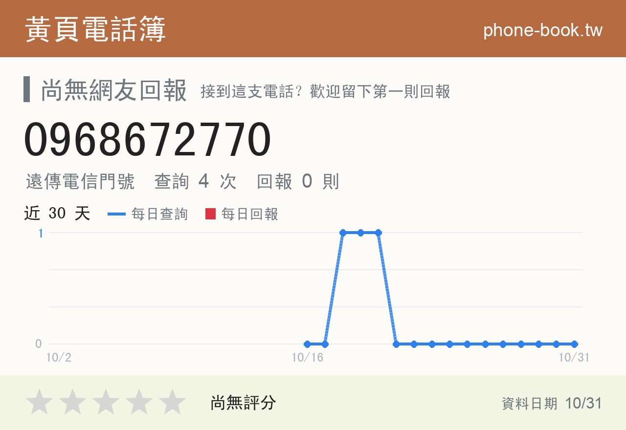 0968672770 評分卡：查詢 4 次、網友回報 0 則