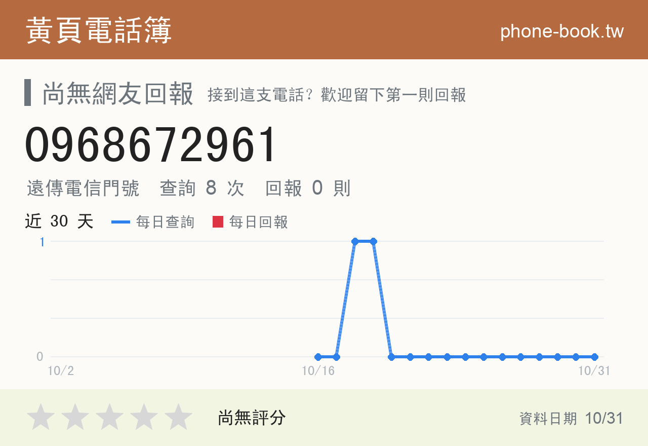 0968672961 評分卡：查詢 8 次、網友回報 0 則