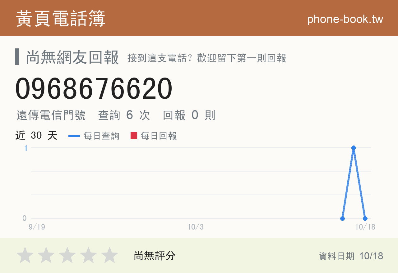0968676620 評分卡：查詢 6 次、網友回報 0 則