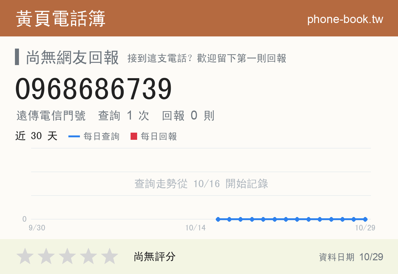 0968686739 評分卡：查詢 1 次、網友回報 0 則