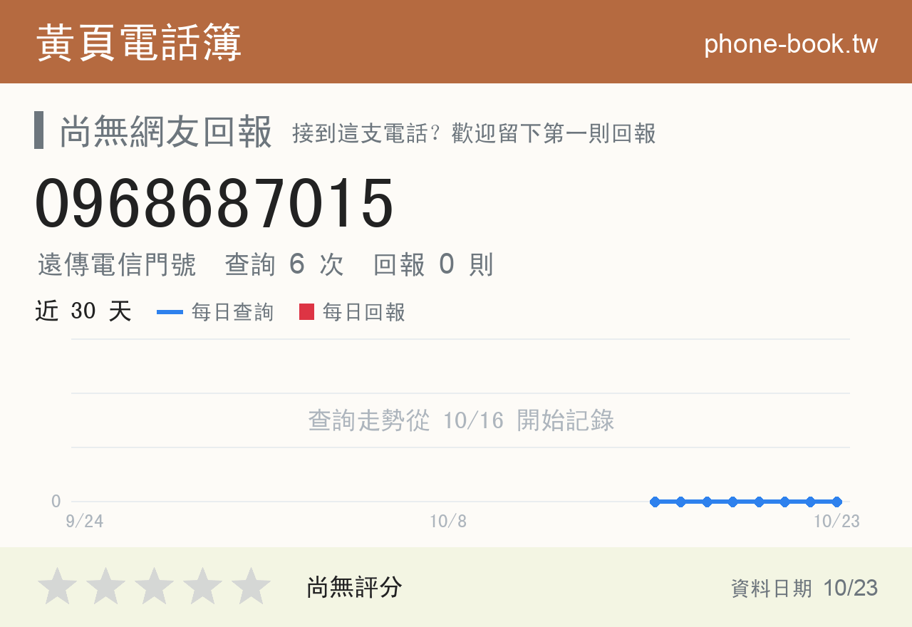 0968687015 評分卡：查詢 6 次、網友回報 0 則