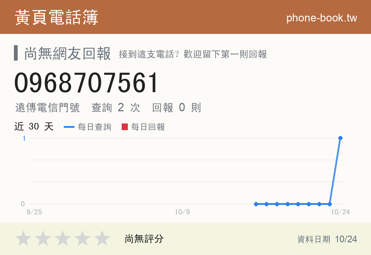 0968707561 評分卡：查詢 2 次、網友回報 0 則