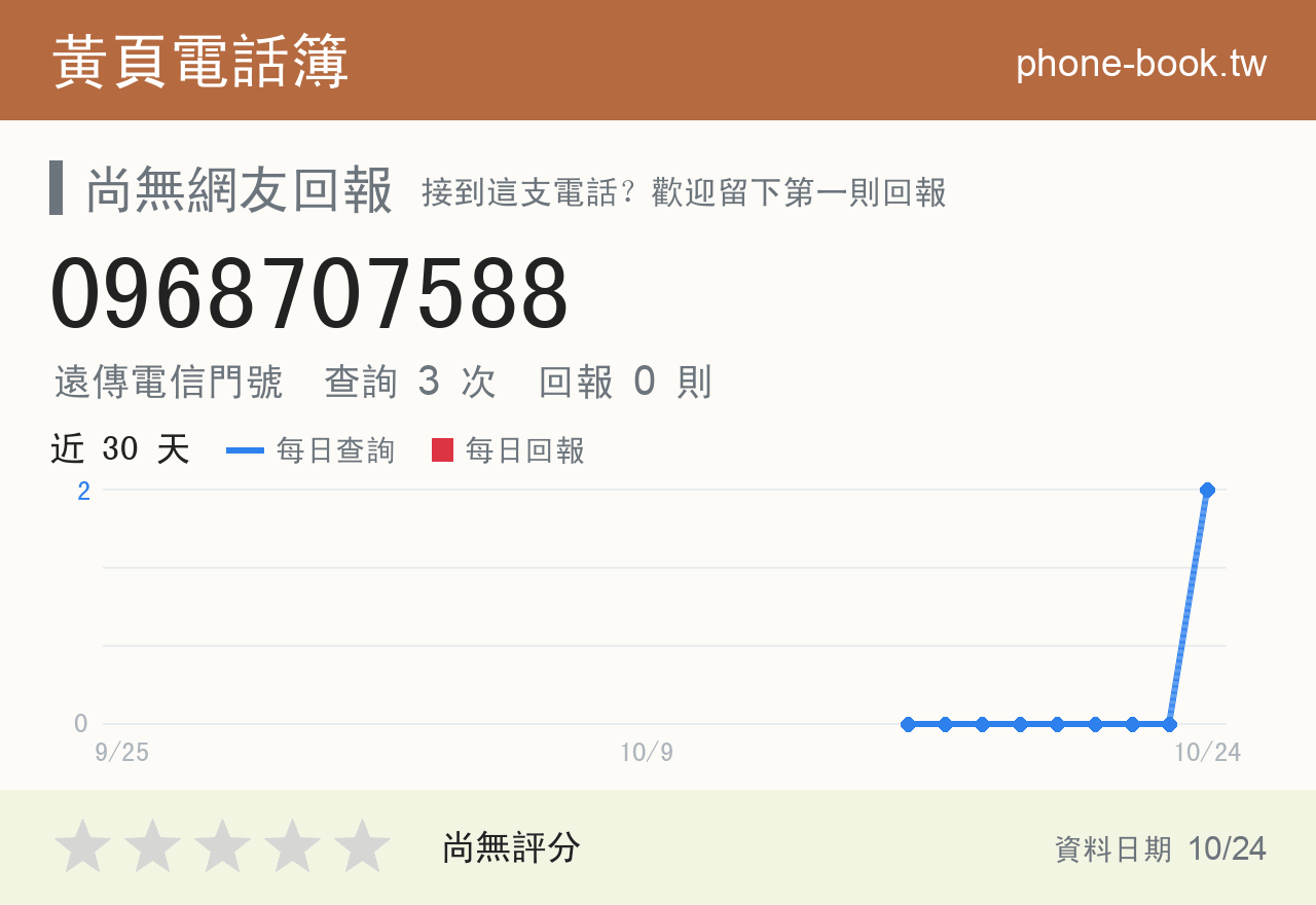 0968707588 評分卡：查詢 3 次、網友回報 0 則