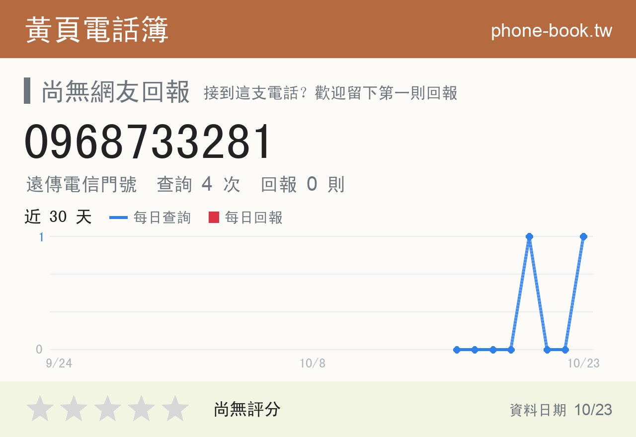 0968733281 評分卡：查詢 4 次、網友回報 0 則