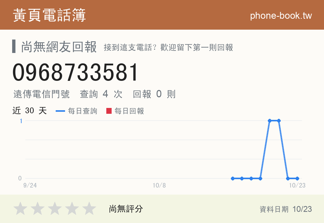 0968733581 評分卡：查詢 4 次、網友回報 0 則