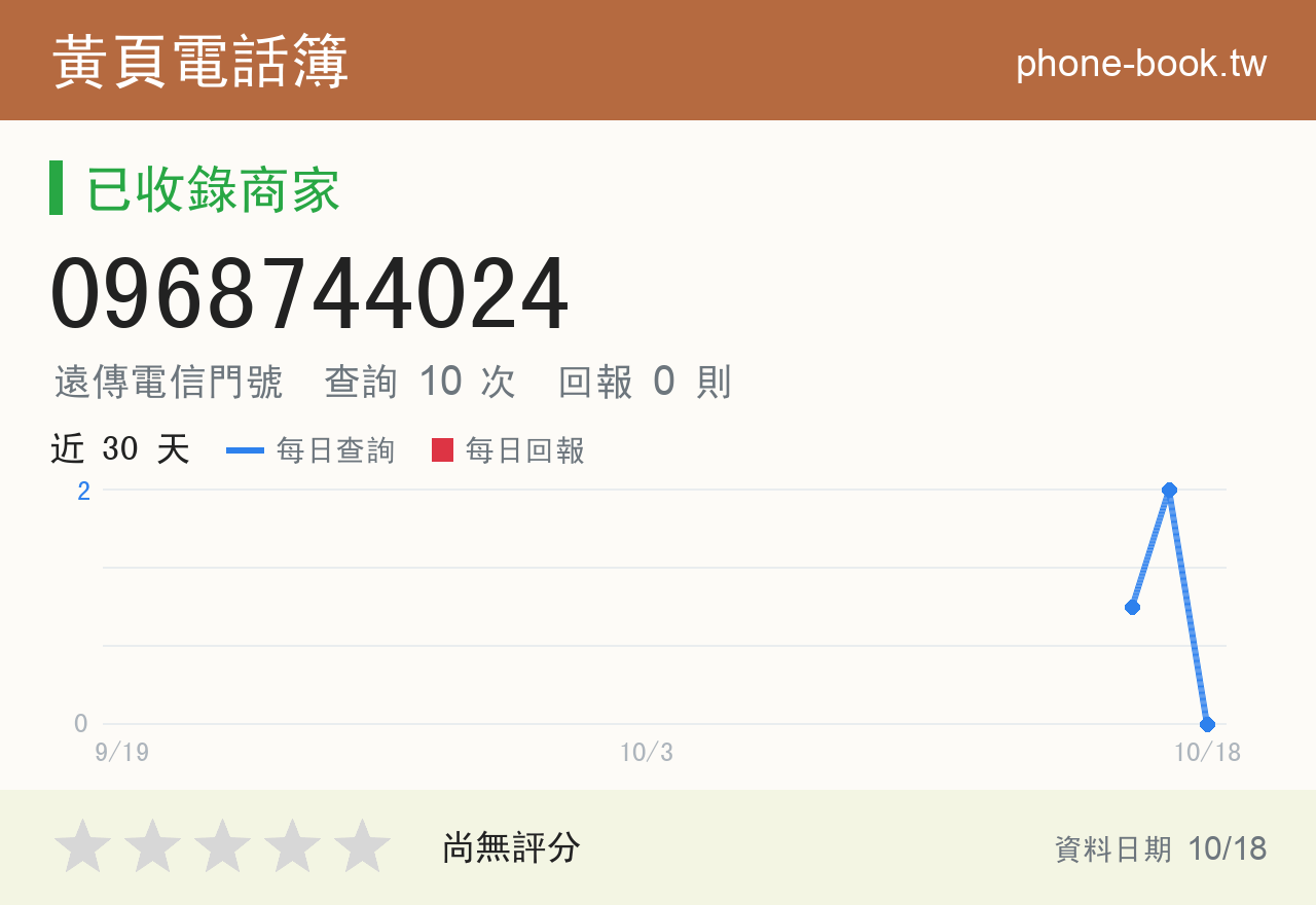 0968744024 評分卡：查詢 10 次、網友回報 0 則