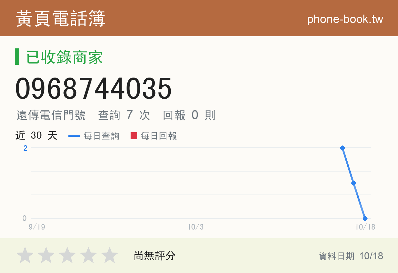 0968744035 評分卡：查詢 7 次、網友回報 0 則