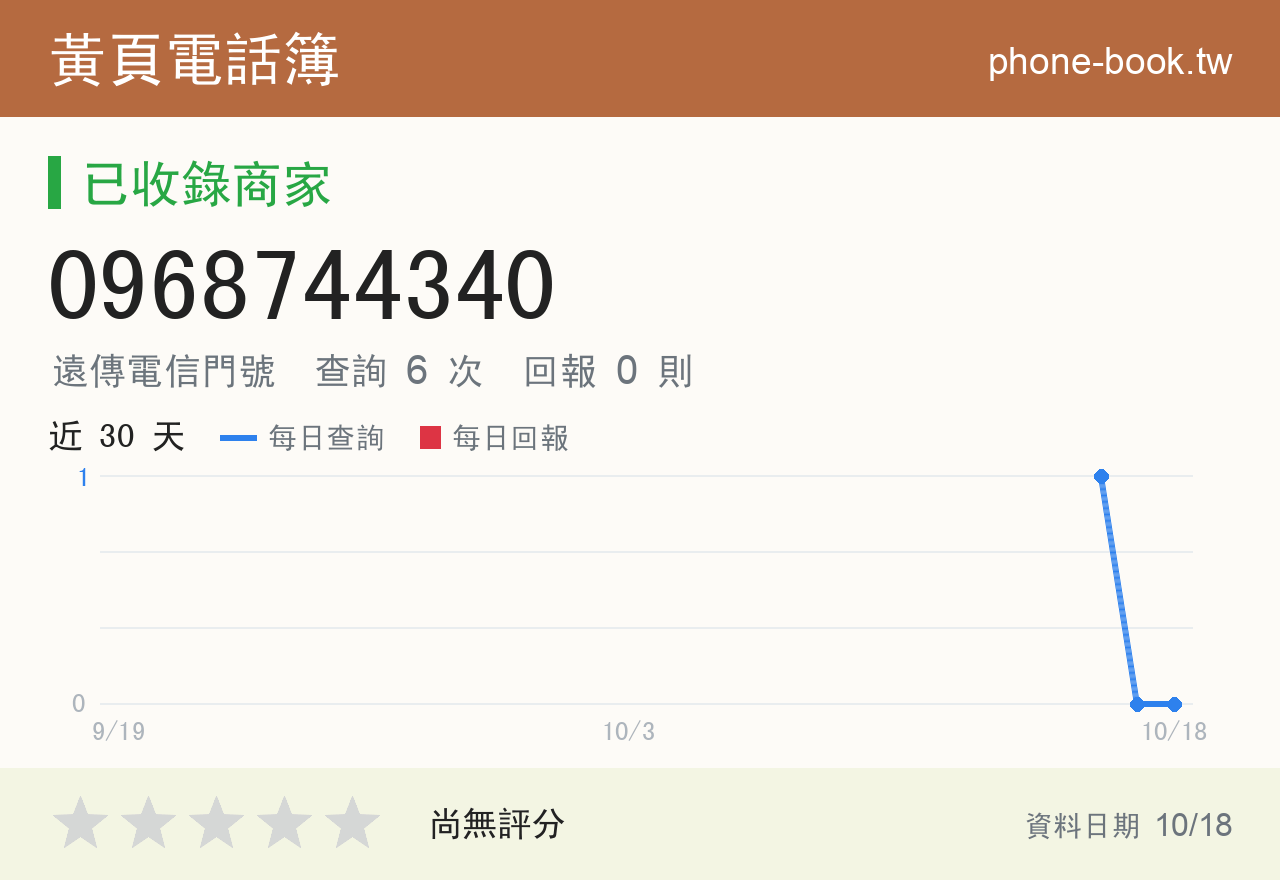 0968744340 評分卡：查詢 6 次、網友回報 0 則