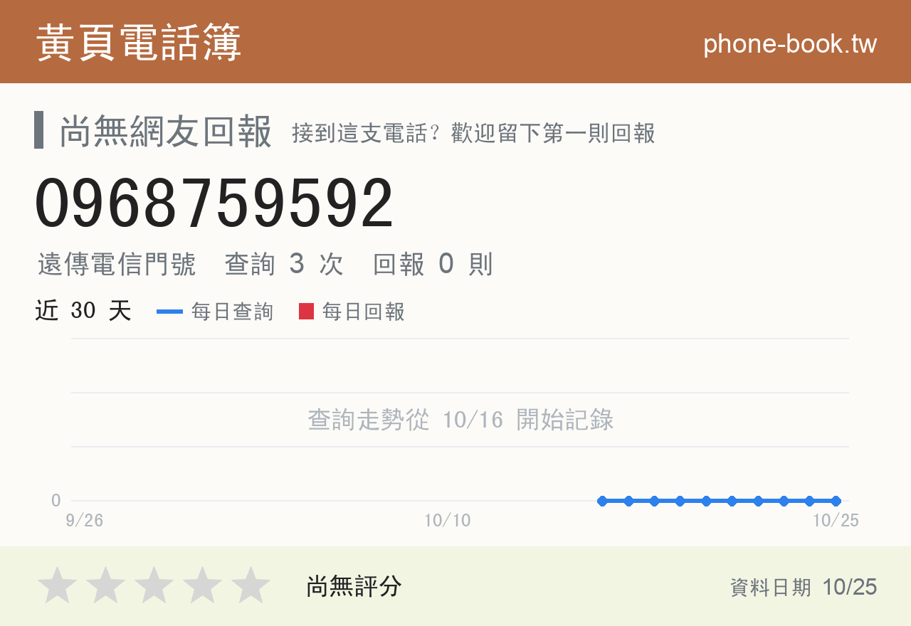 0968759592 評分卡：查詢 3 次、網友回報 0 則