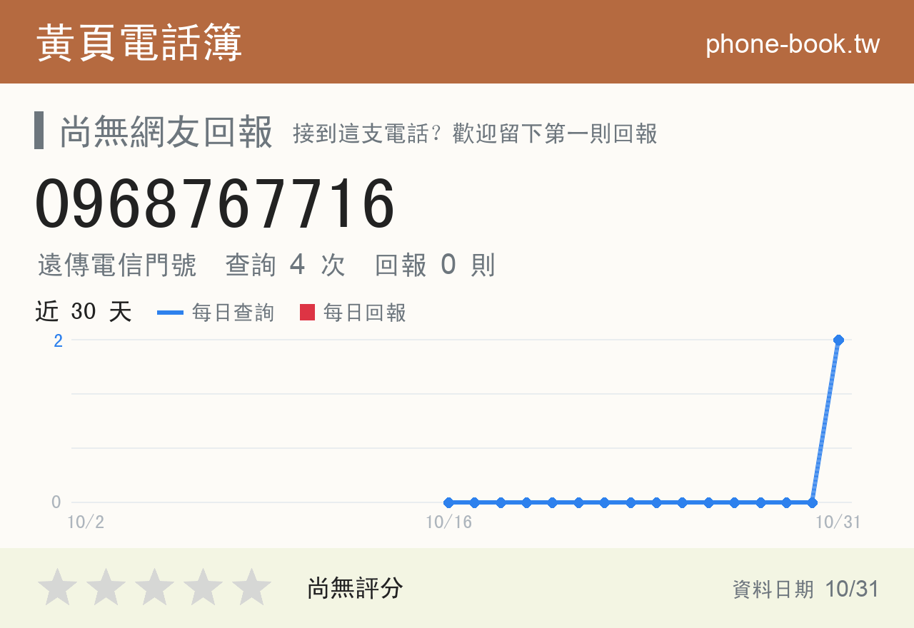 0968767716 評分卡：查詢 2 次、網友回報 0 則
