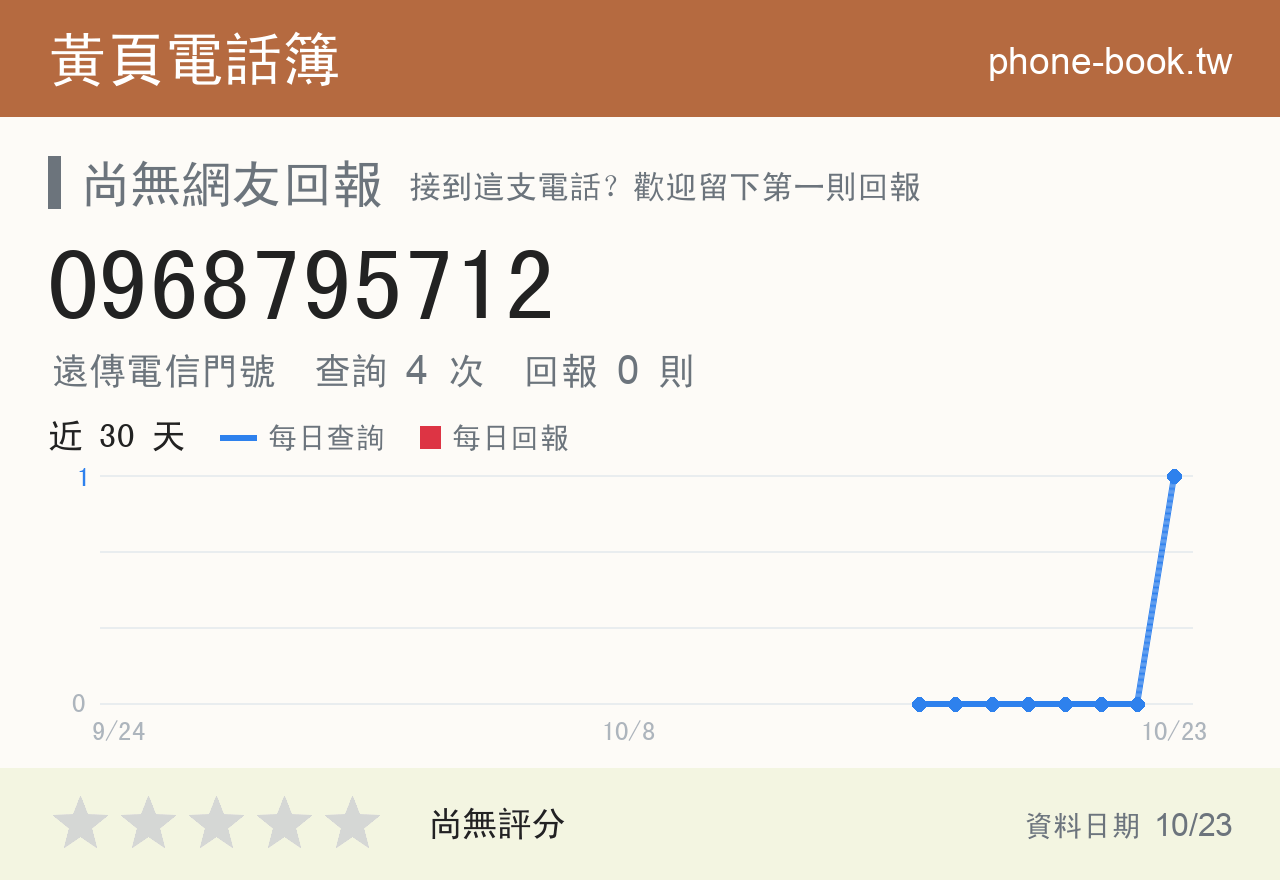 0968795712 評分卡：查詢 4 次、網友回報 0 則