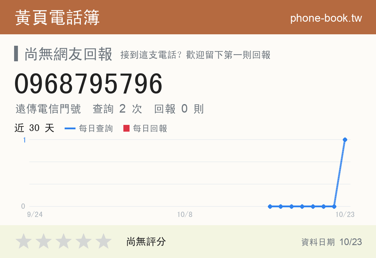0968795796 評分卡：查詢 2 次、網友回報 0 則