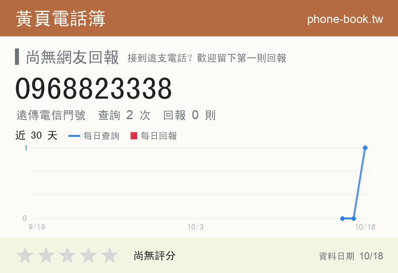 0968823338 評分卡：查詢 2 次、網友回報 0 則