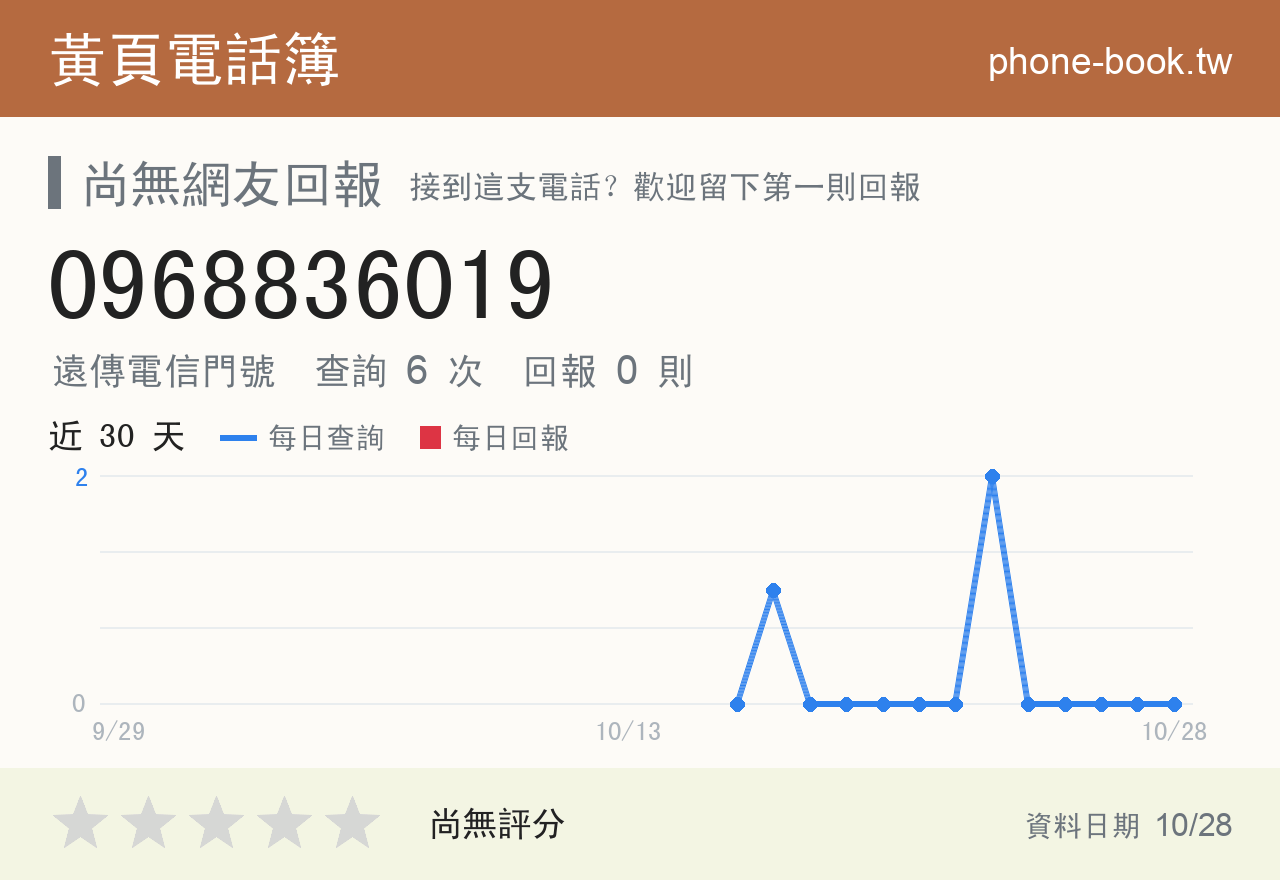 0968836019 評分卡：查詢 6 次、網友回報 0 則
