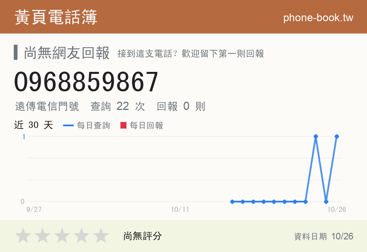 0968859867 評分卡：查詢 22 次、網友回報 0 則
