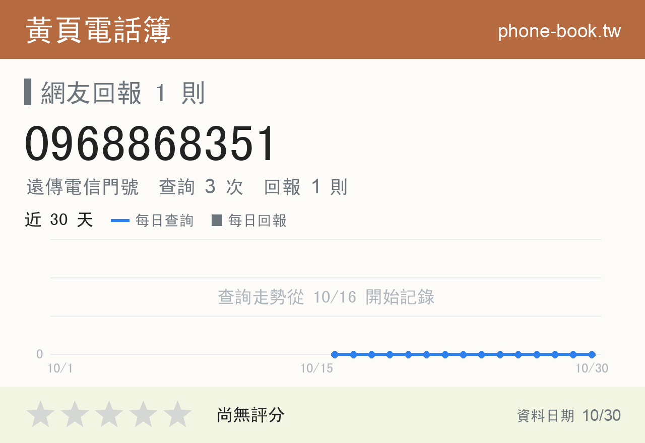 0968868351 評分卡：查詢 3 次、網友回報 1 則