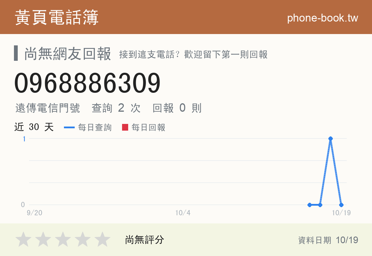 0968886309 評分卡：查詢 2 次、網友回報 0 則