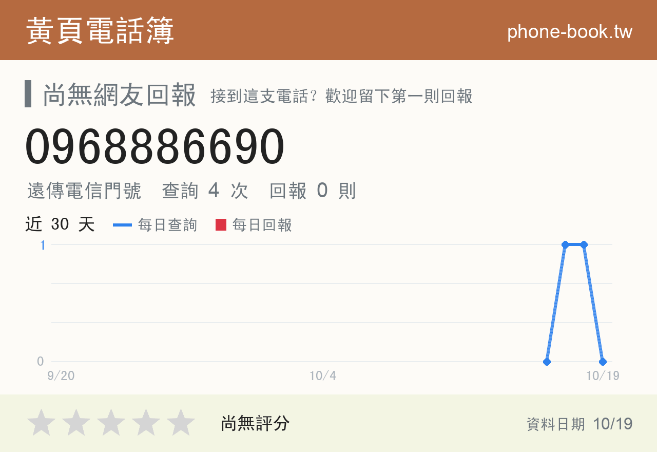 0968886690 評分卡：查詢 4 次、網友回報 0 則