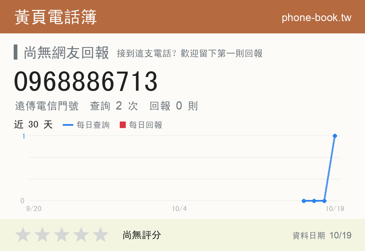 0968886713 評分卡：查詢 2 次、網友回報 0 則