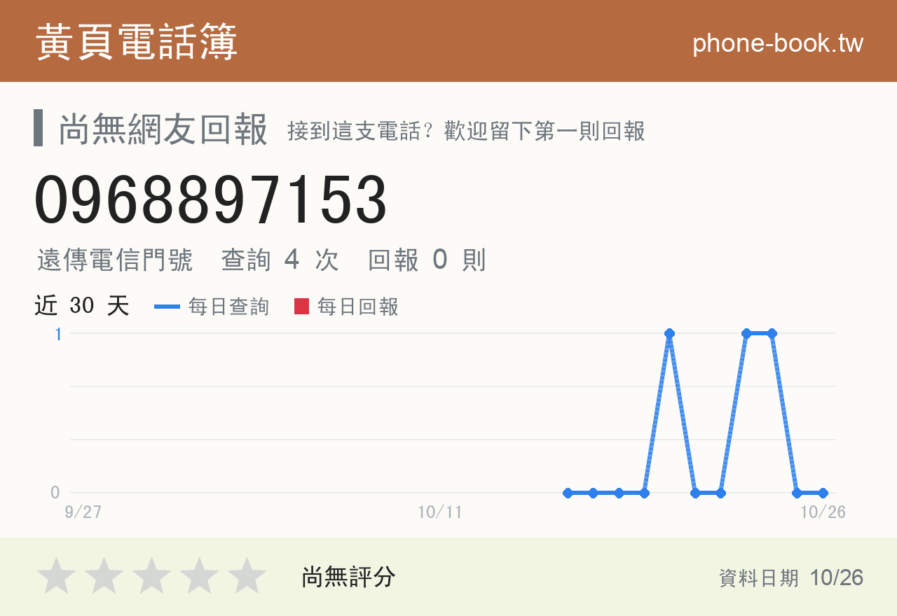 0968897153 評分卡：查詢 4 次、網友回報 0 則