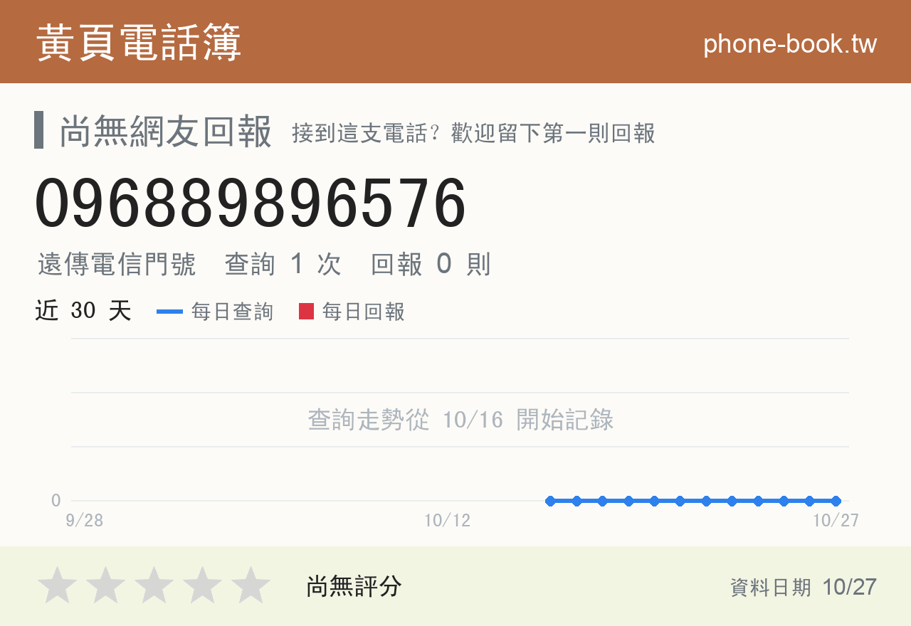 096889896576 評分卡：查詢 1 次、網友回報 0 則