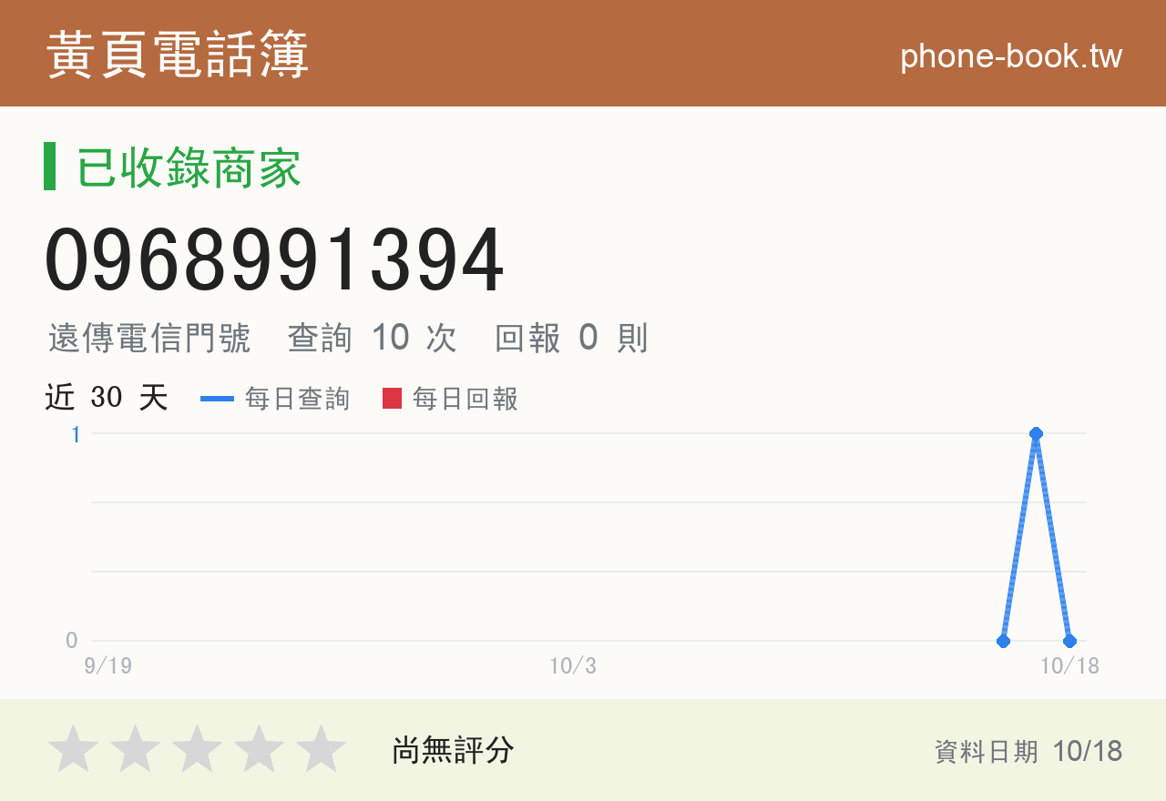 0968991394 評分卡：查詢 10 次、網友回報 0 則