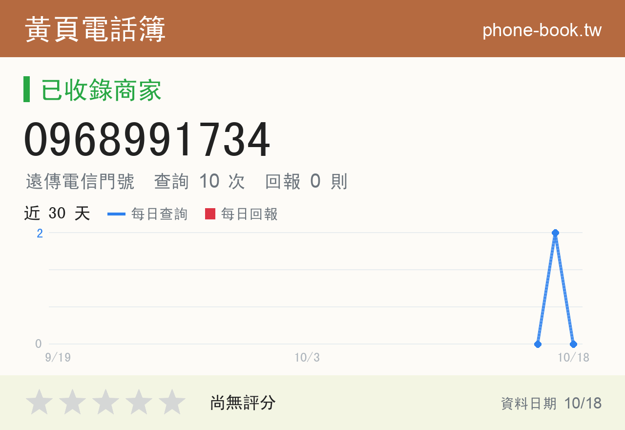 0968991734 評分卡：查詢 10 次、網友回報 0 則