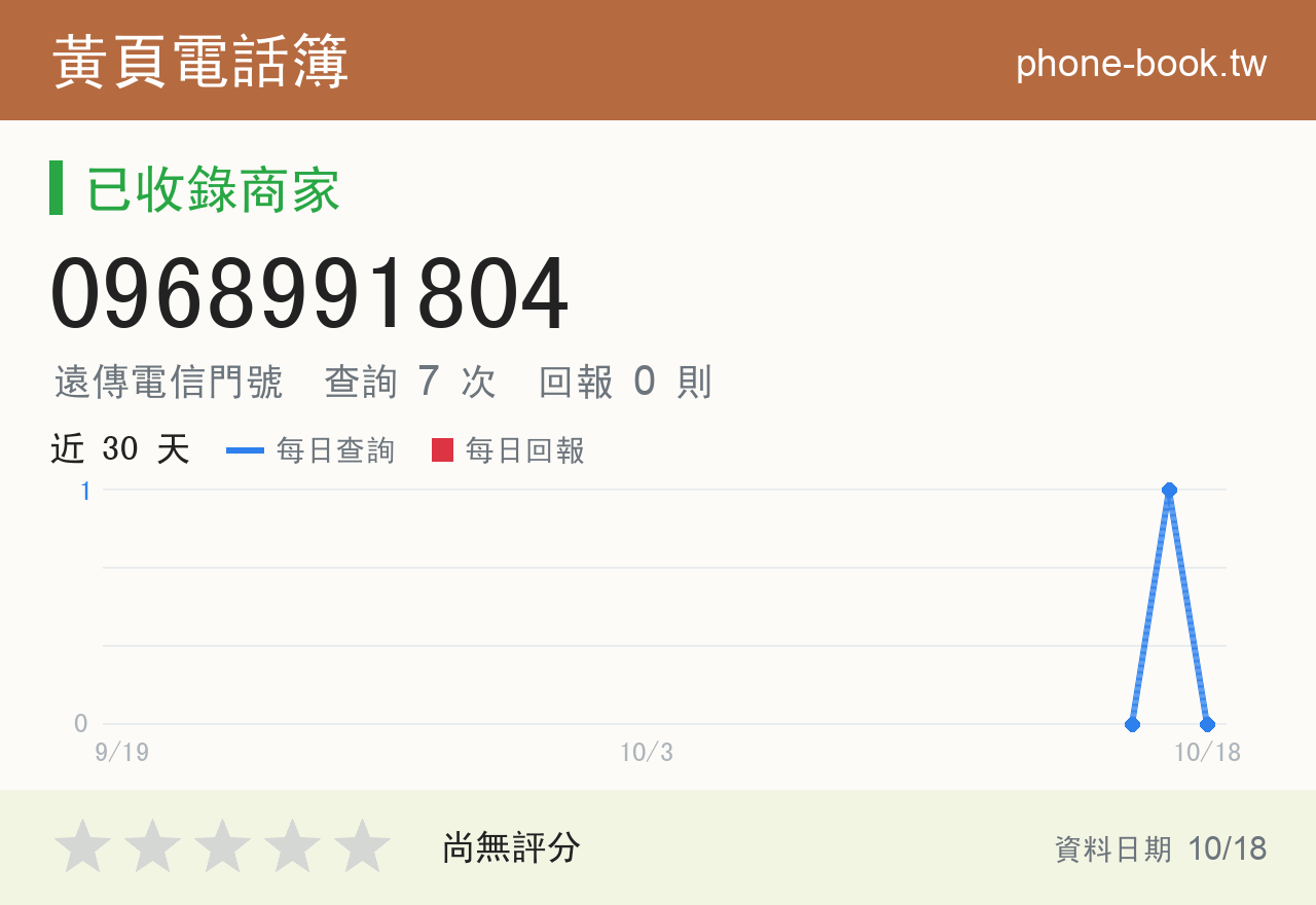 0968991804 評分卡：查詢 7 次、網友回報 0 則