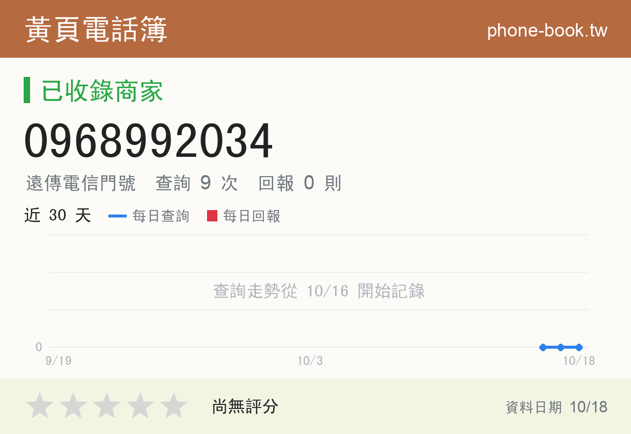 0968992034 評分卡：查詢 9 次、網友回報 0 則