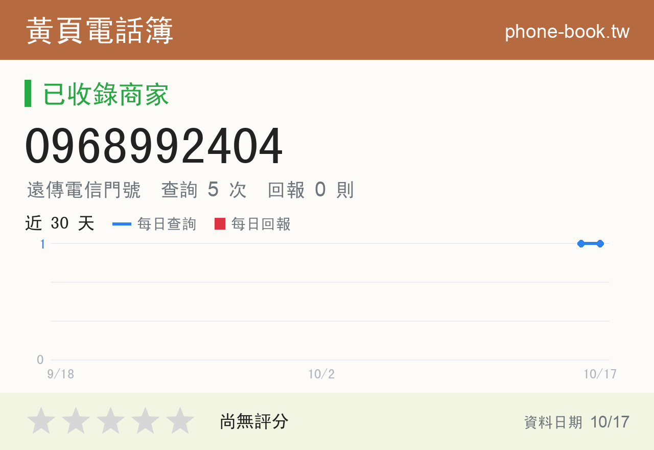 0968992404 評分卡：查詢 5 次、網友回報 0 則