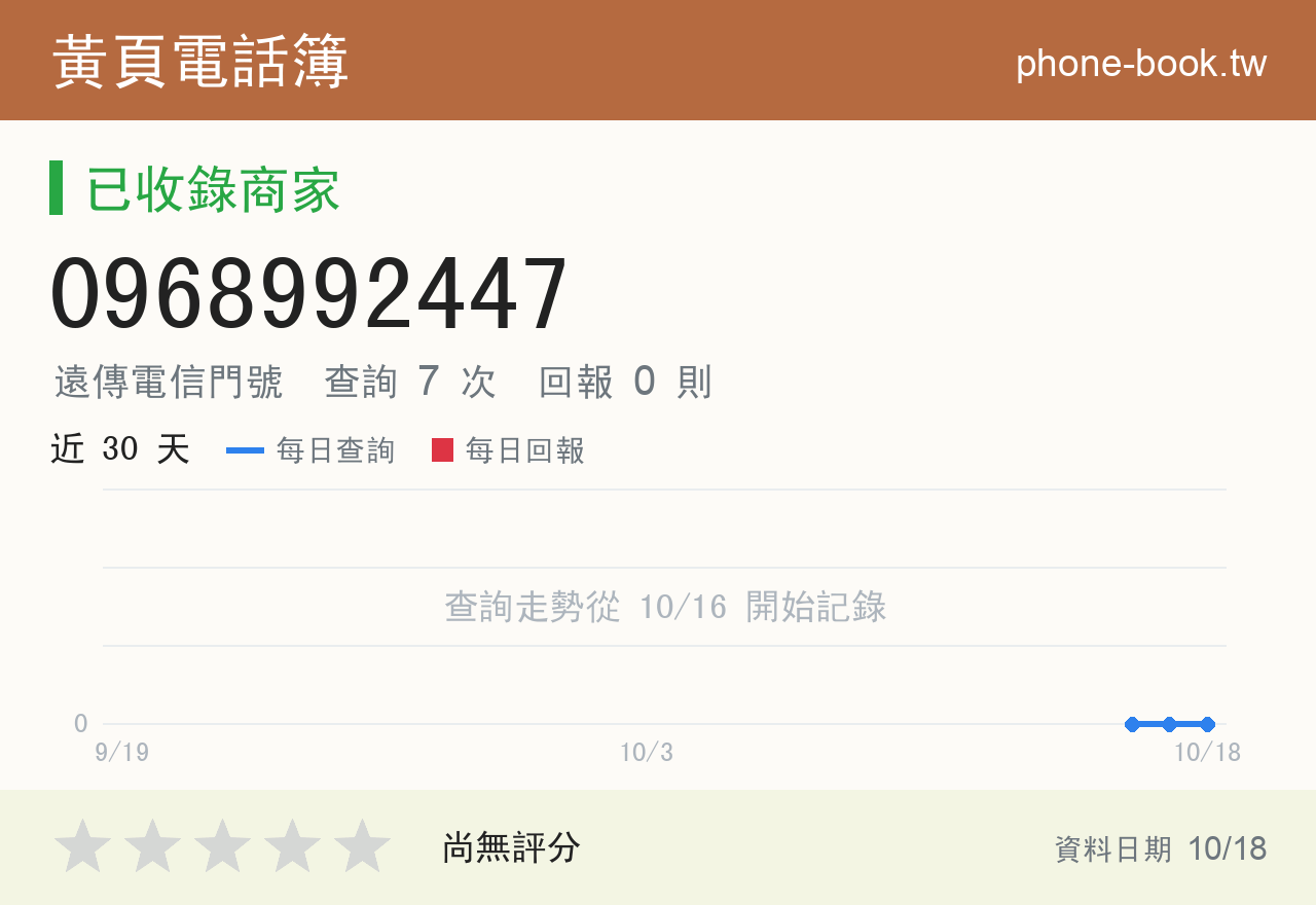 0968992447 評分卡：查詢 7 次、網友回報 0 則