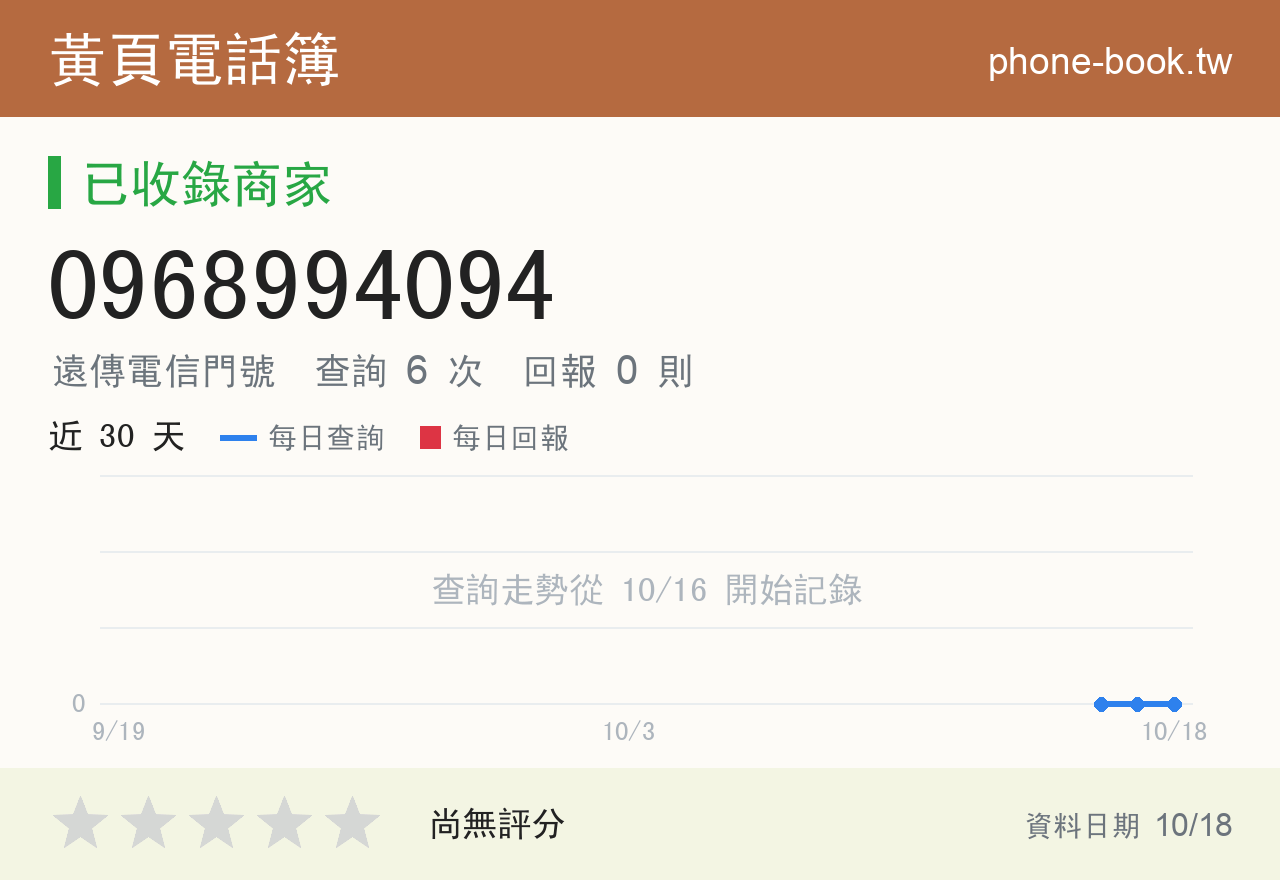 0968994094 評分卡：查詢 6 次、網友回報 0 則